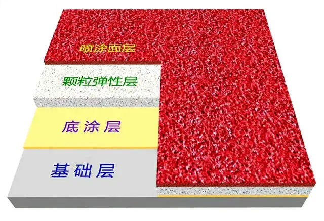 透气型塑胶跑道