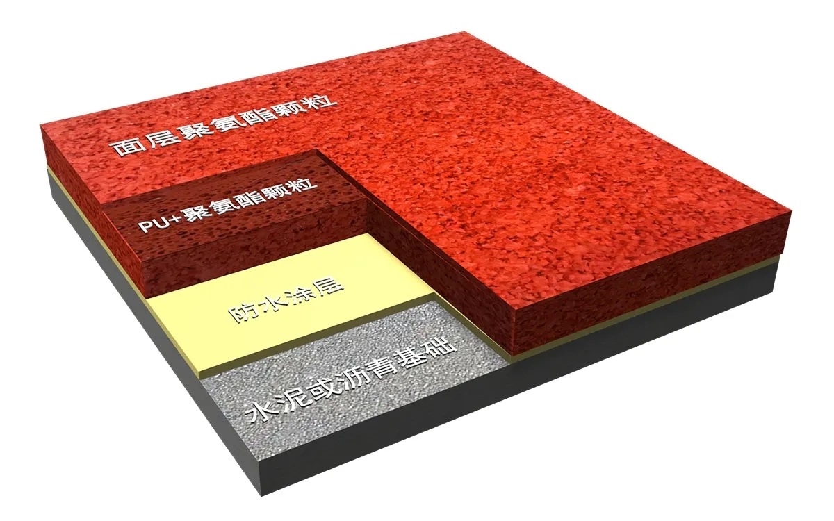 混合型塑胶跑道